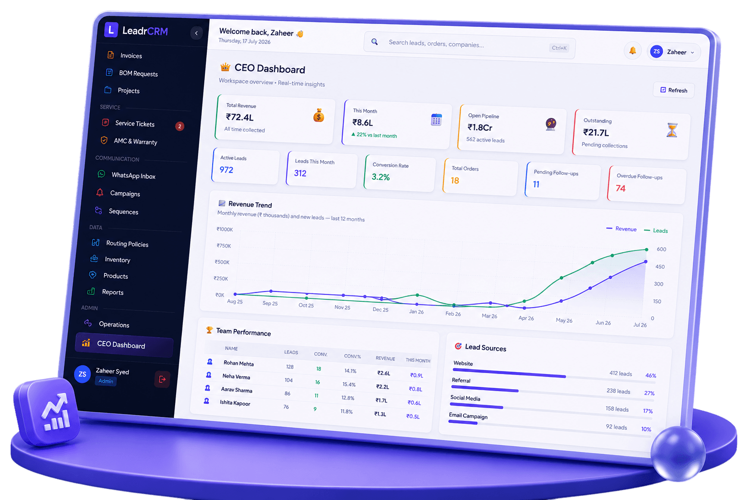 LeadrCRM Dashboard